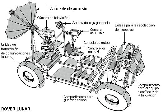 esquema-lrv