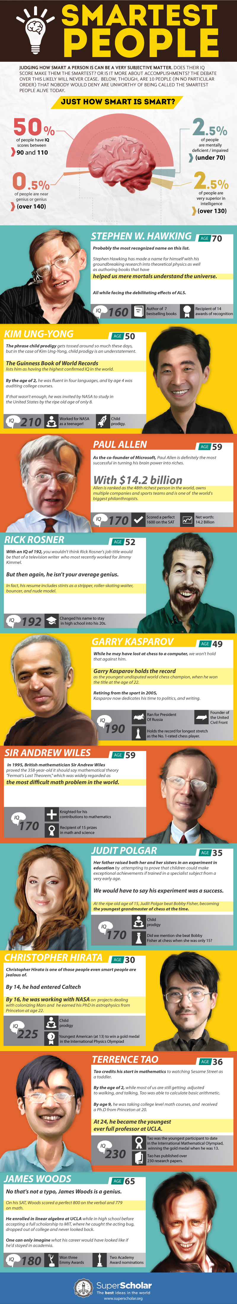 The 10 Smartest People Alive Today