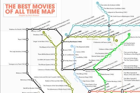 250-best-movies-subway-map